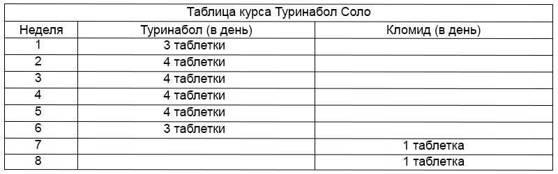 схема приема туринабола схема приема туринабола